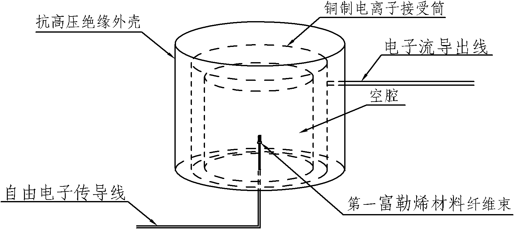 Air negative ion generating machine beneficial to soothing nerves and favoring sleep