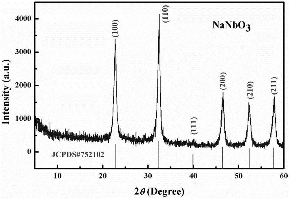 Preparation method of high-performance sodium niobate dielectric ceramic powder