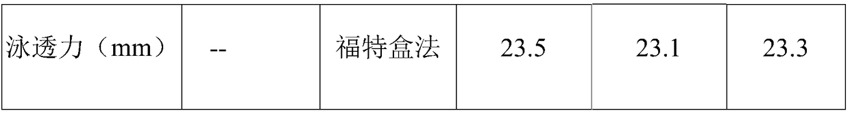 High temperature resistant cathode electrophoretic coating and preparation method thereof