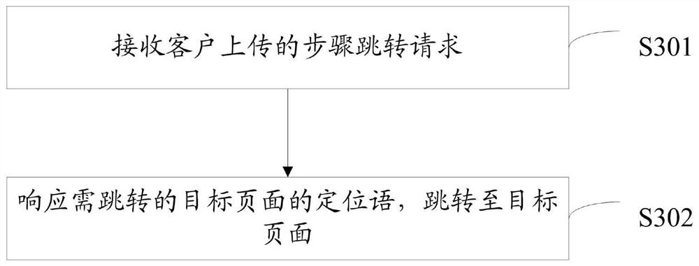 Banking business handling method and device, electronic equipment and computer storage medium