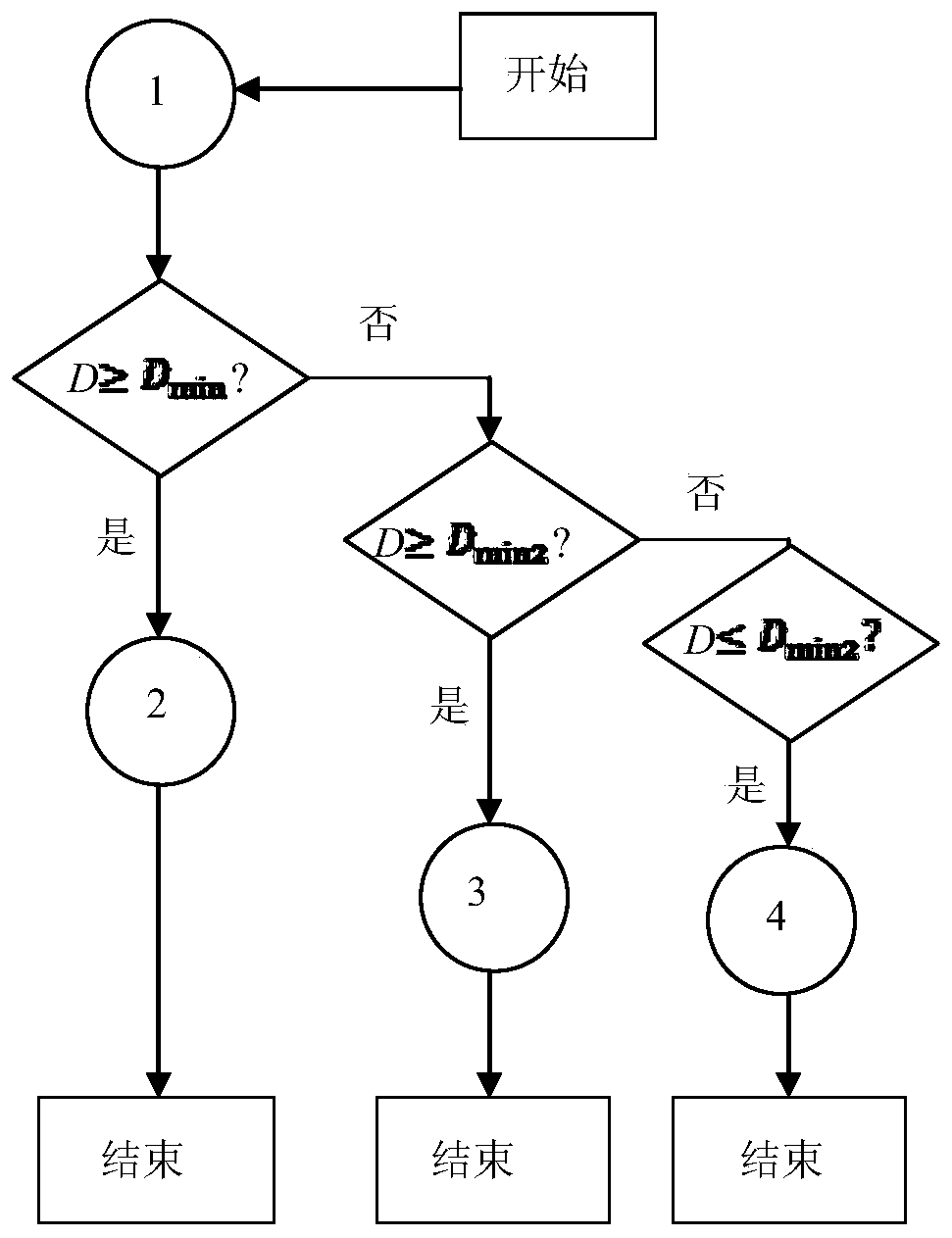 A trajectory planning method for industrial robot obstacle avoidance based on torque control