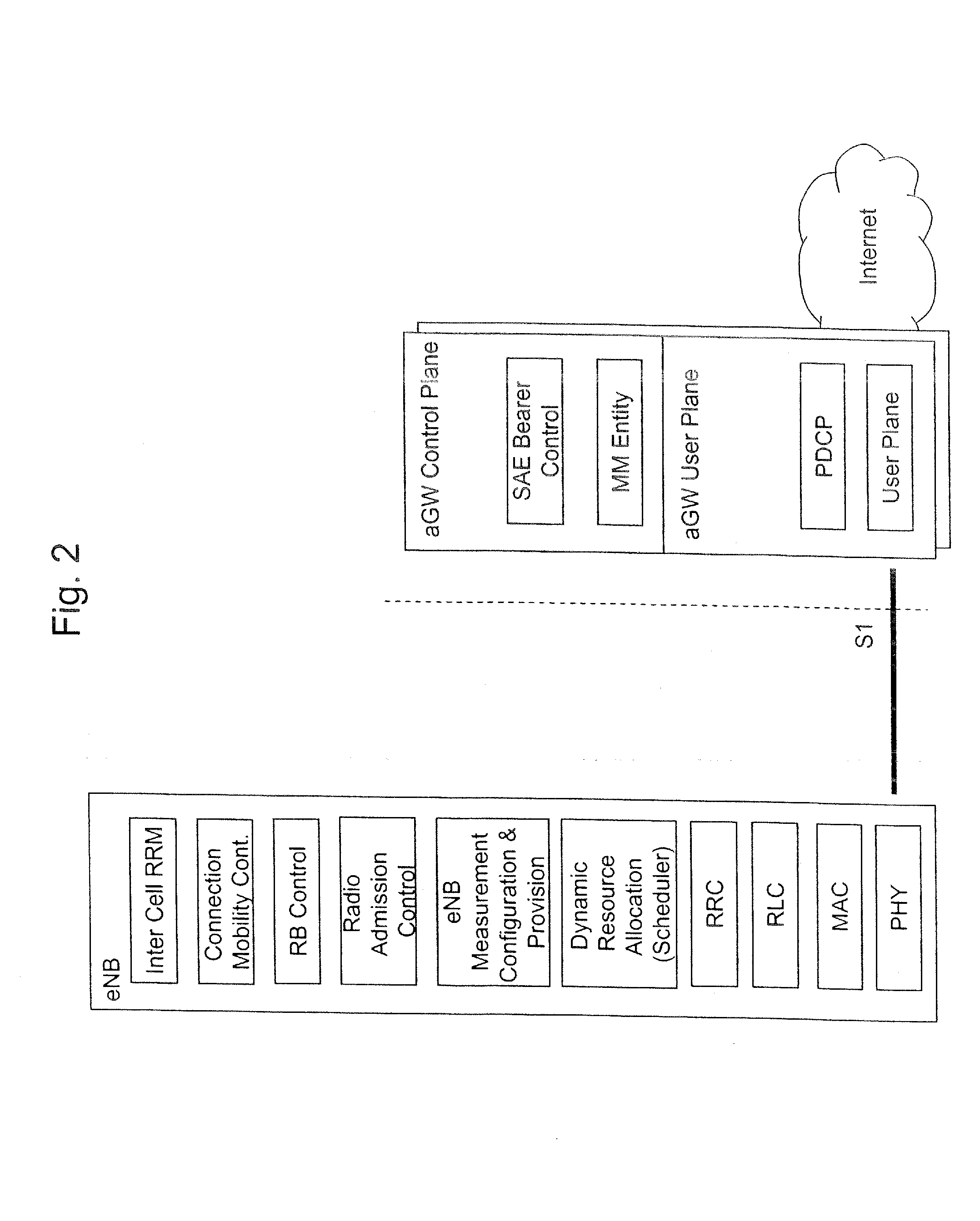 Flexible network architecture with user group support