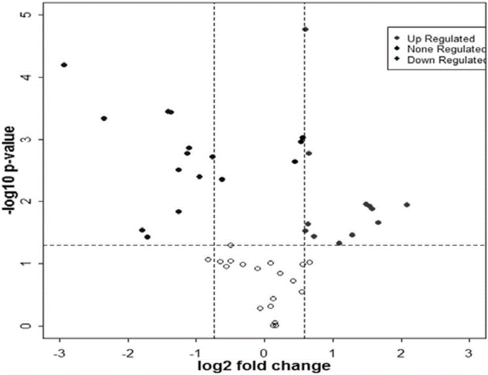 Serum protein marker group for diagnosing MODY (maturity-onset-diabetes of the young) and application thereof