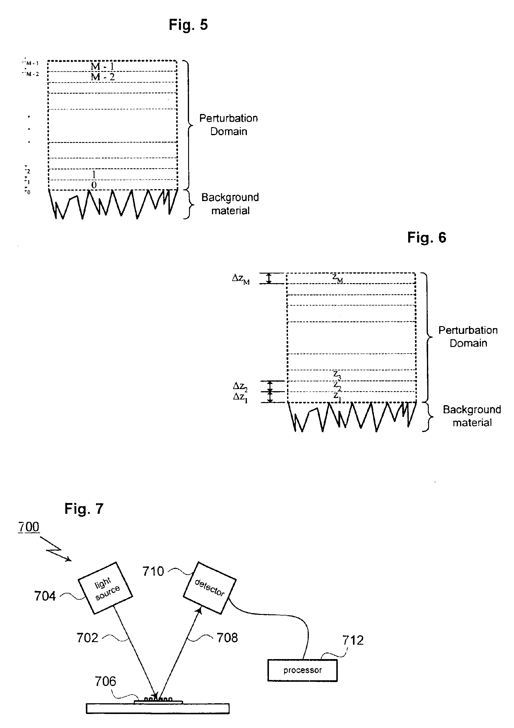 CD metrology analysis using green's function