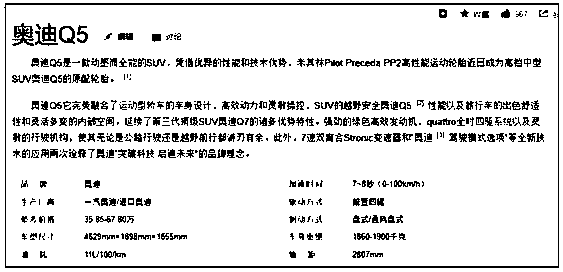 Construction method and system for automobile field knowledge graph