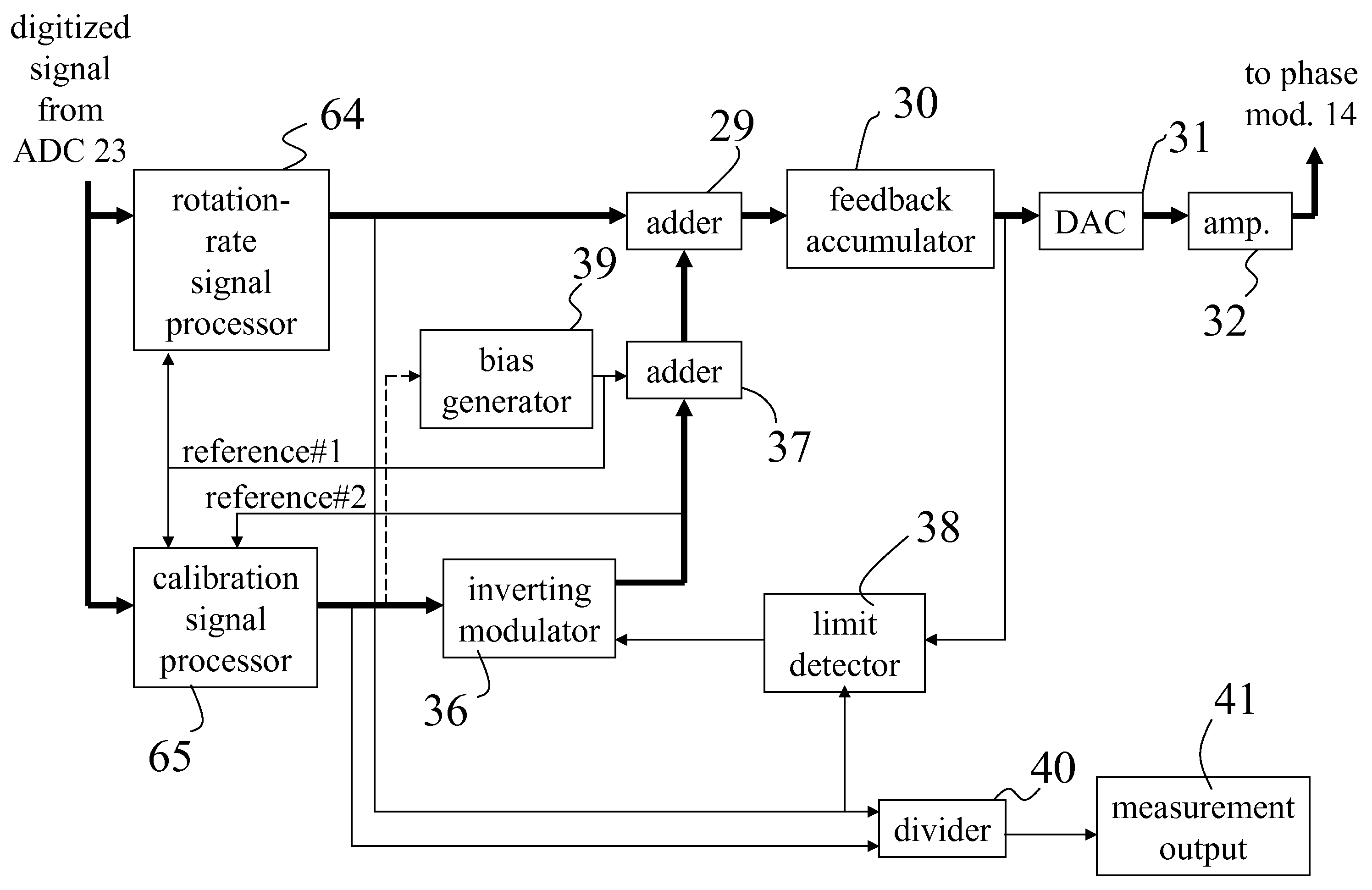 Signal Processing For A Sagnac Interferometer