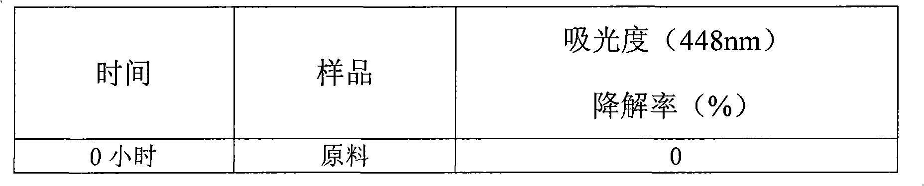 Beta carotene solid dispersion and prepraring method thereof