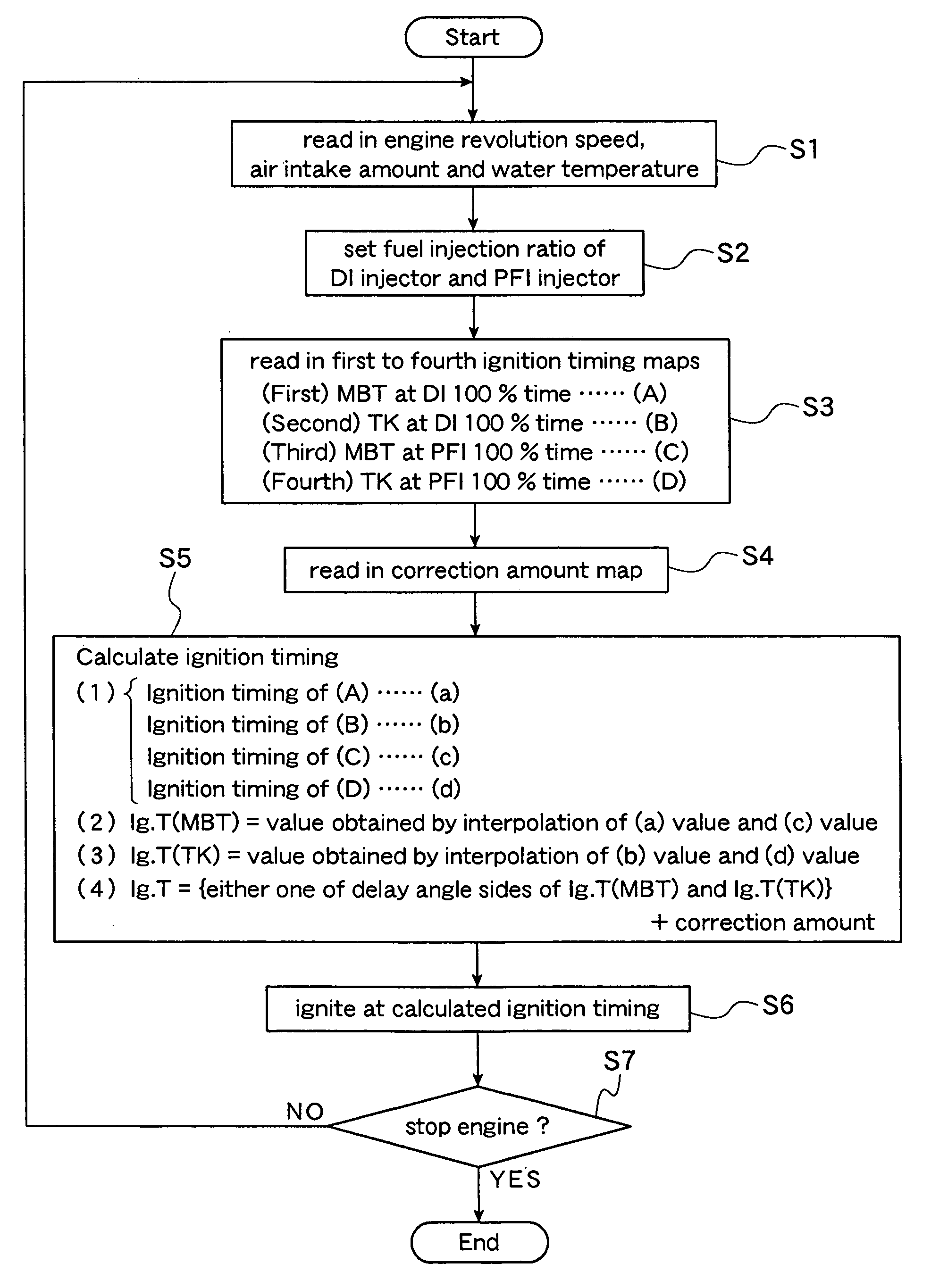 Internal combustion engine provided with double system of fuel injection