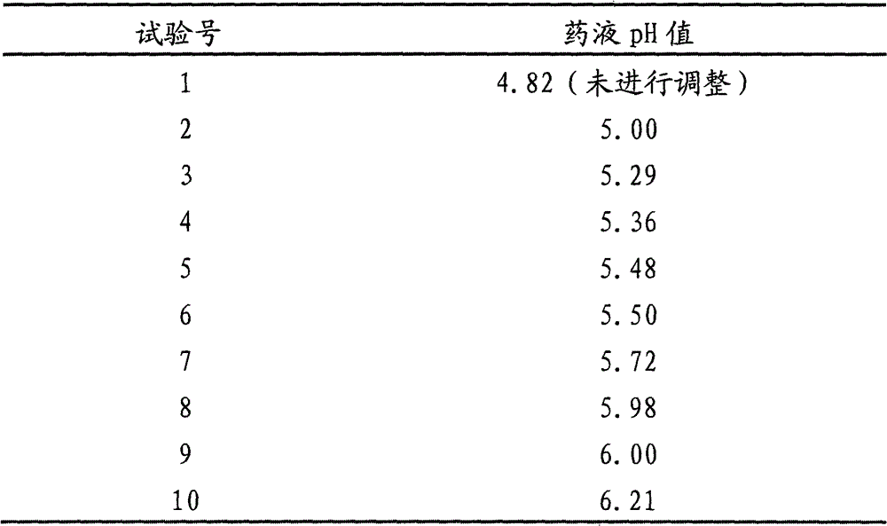 Sesquiterpene lactone (1 beta, 10 beta-epoxy-13-alpha-dimethylamino-1,2-propanediol 3-(4)-alkene-6,12-lactone) dimethylamine hydrochloride freeze-drying preparation for injection and preparation method for sesquiterpene lactone (1 beta, 10 beta-epoxy-13-alpha-dimethylamino-1,2-propanediol 3-(4)-alkene-6,12-lactone) dimethylamine hydrochloride freeze-drying preparation