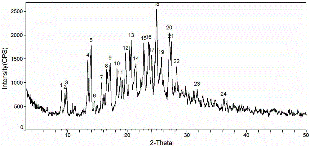 Novel sorafenib TsOH crystal form as well as preparation method and application thereof