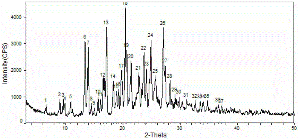 Novel sorafenib TsOH crystal form as well as preparation method and application thereof