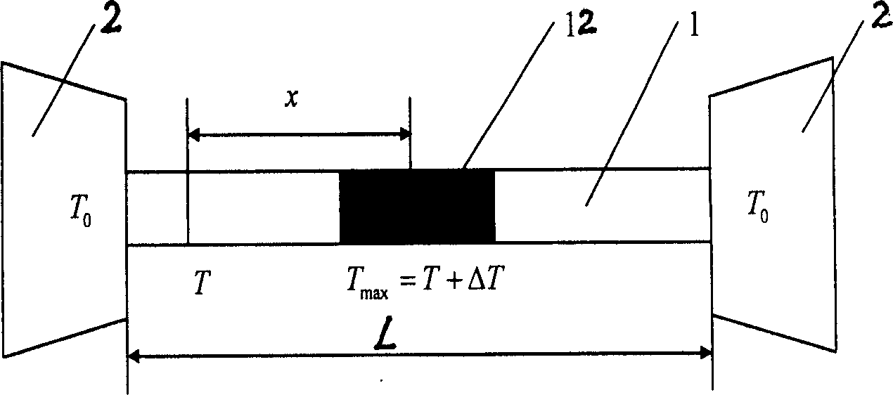 Method for eliminating temperature gradient in metal strip sample heat treatment test