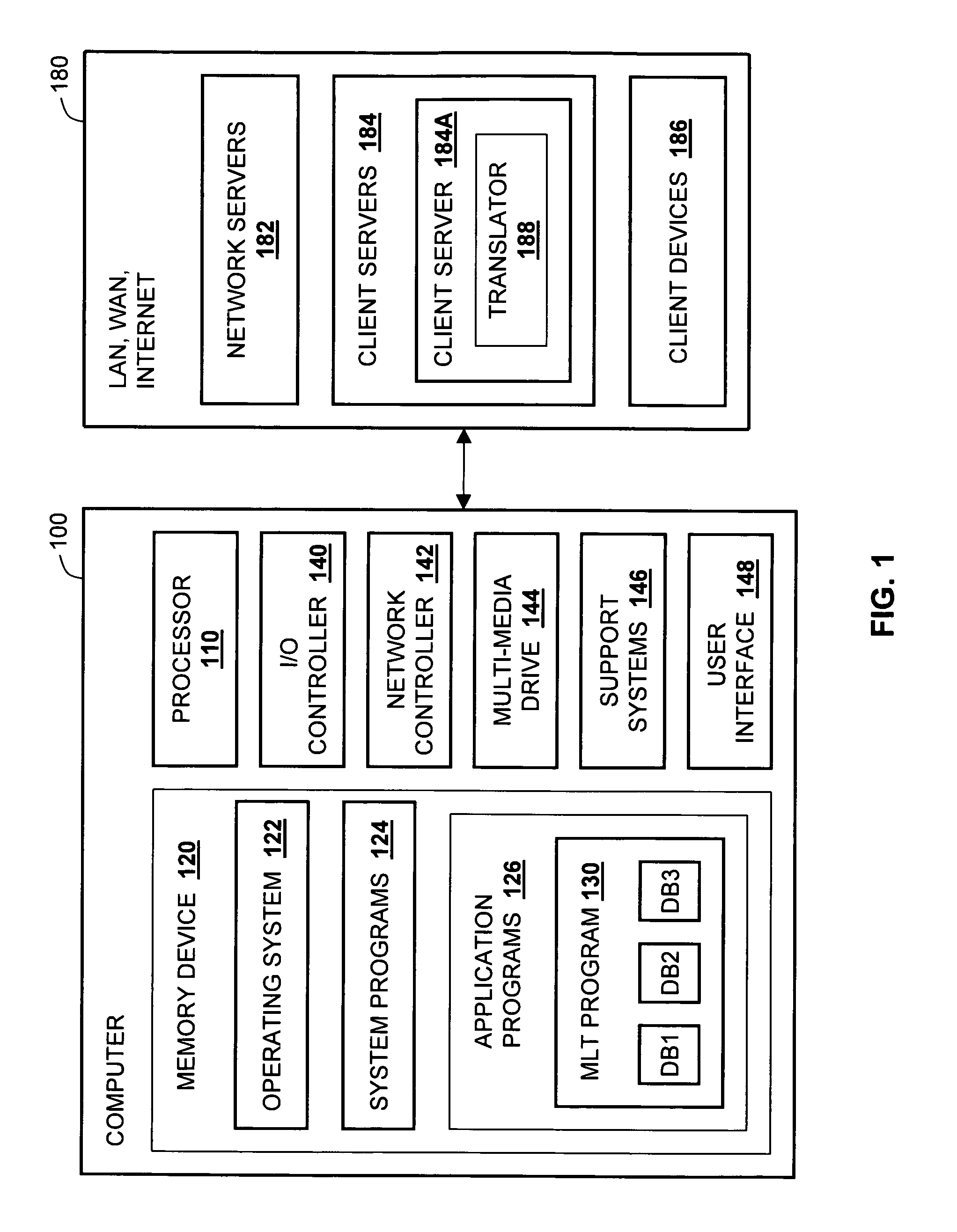 Multi-language translator for specific fields of knowledge