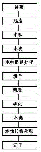 Process for cleaning surface of piston rod