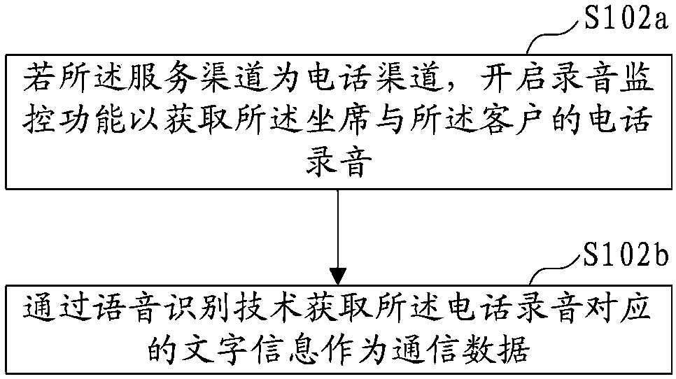 Right and interest information management method, apparatus, device and computer readable storage medium