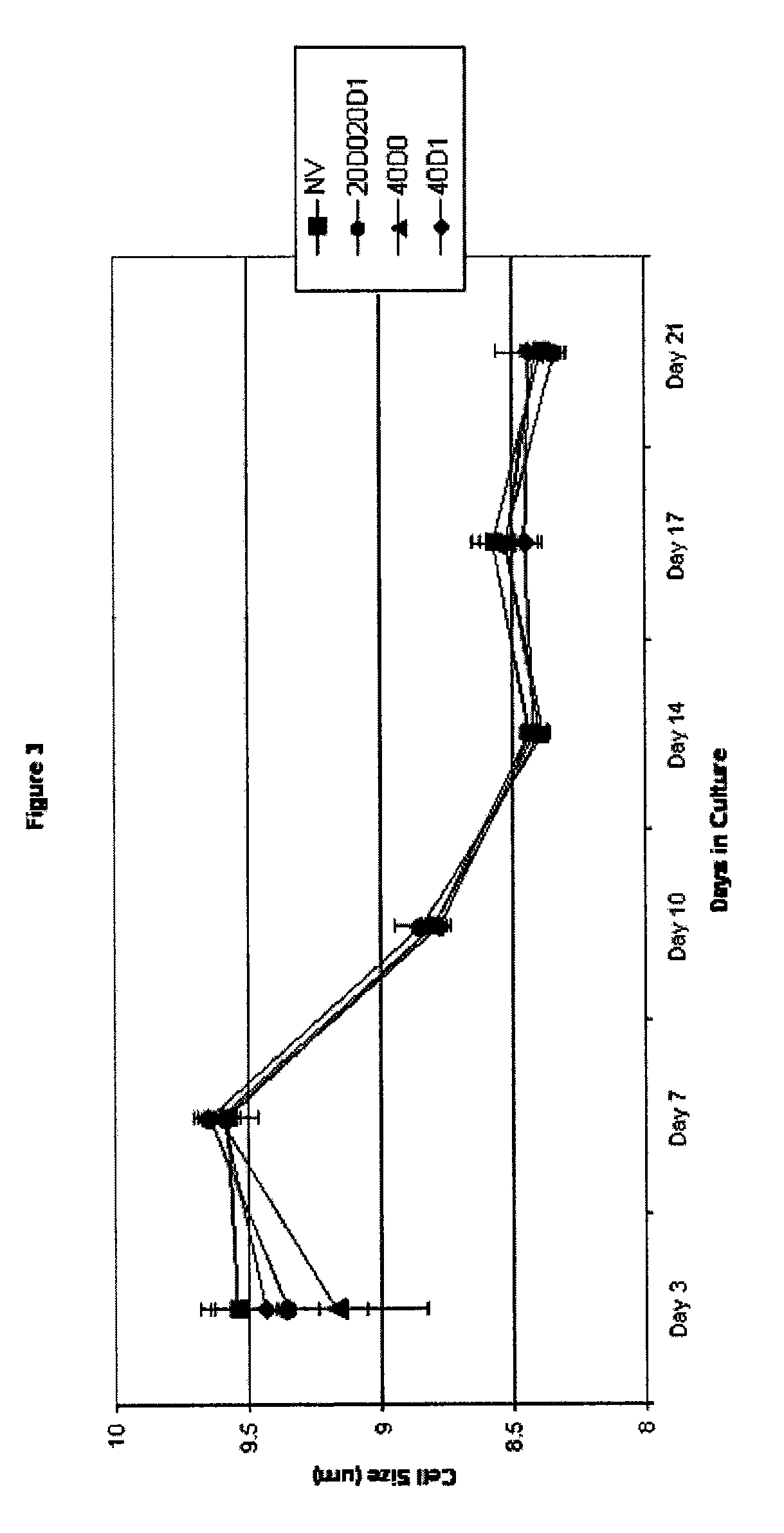 Antibody complexes