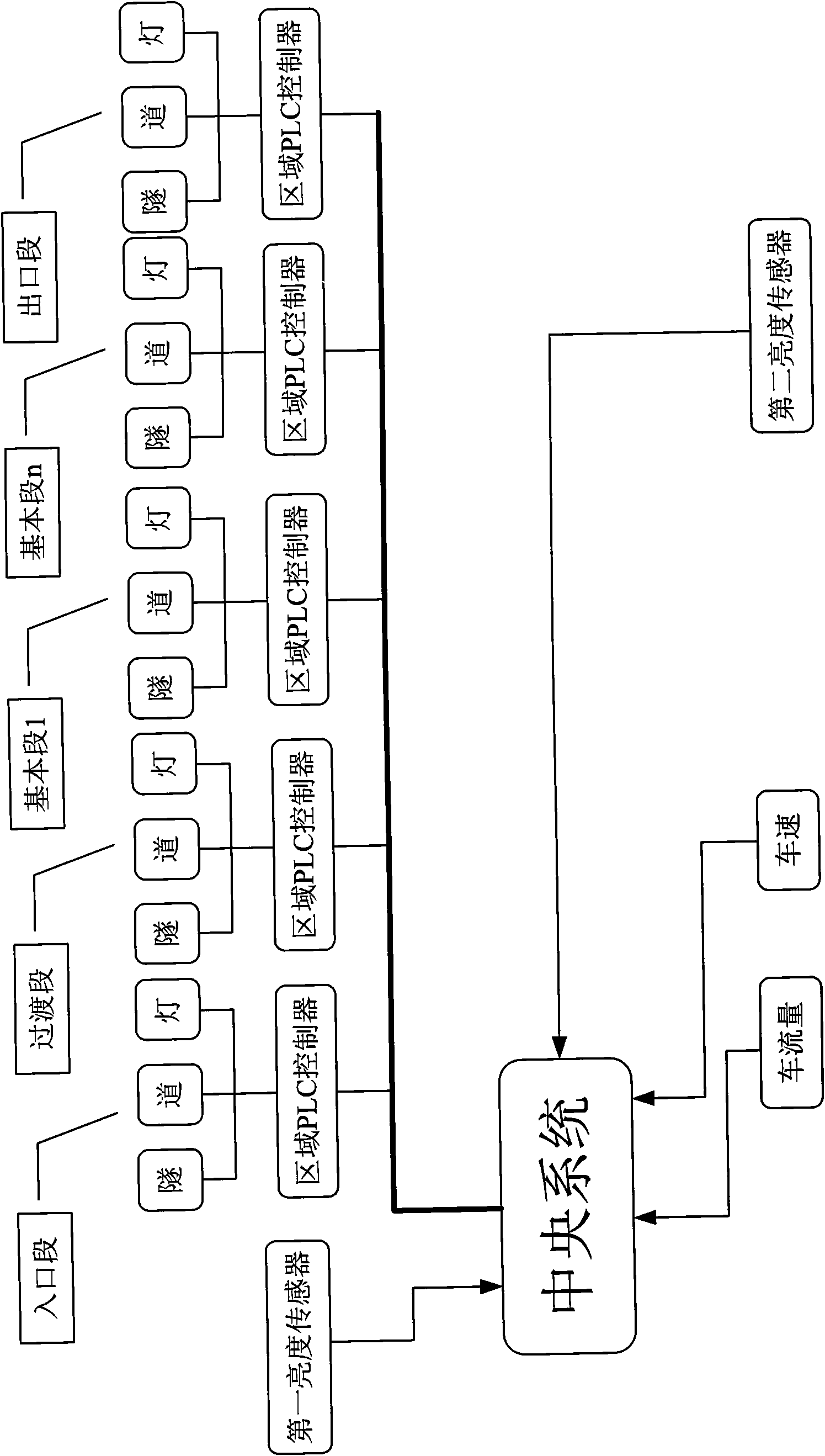 Energy-saving light regulating control system and method for tunnel lamps