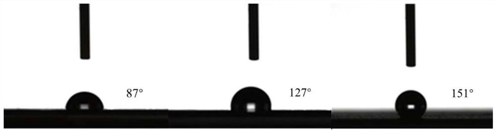 Preparation method of phosphatized polyaniline-silicon dioxide graft modified graphene/waterborne epoxy-group-containing silicon resin composite coating