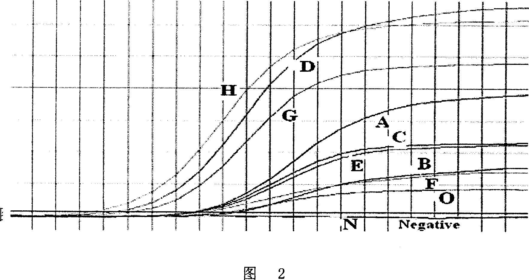 Nucleotide sequence for fast inspecting HIV virus, its method and extra-diagnostic reagent kit