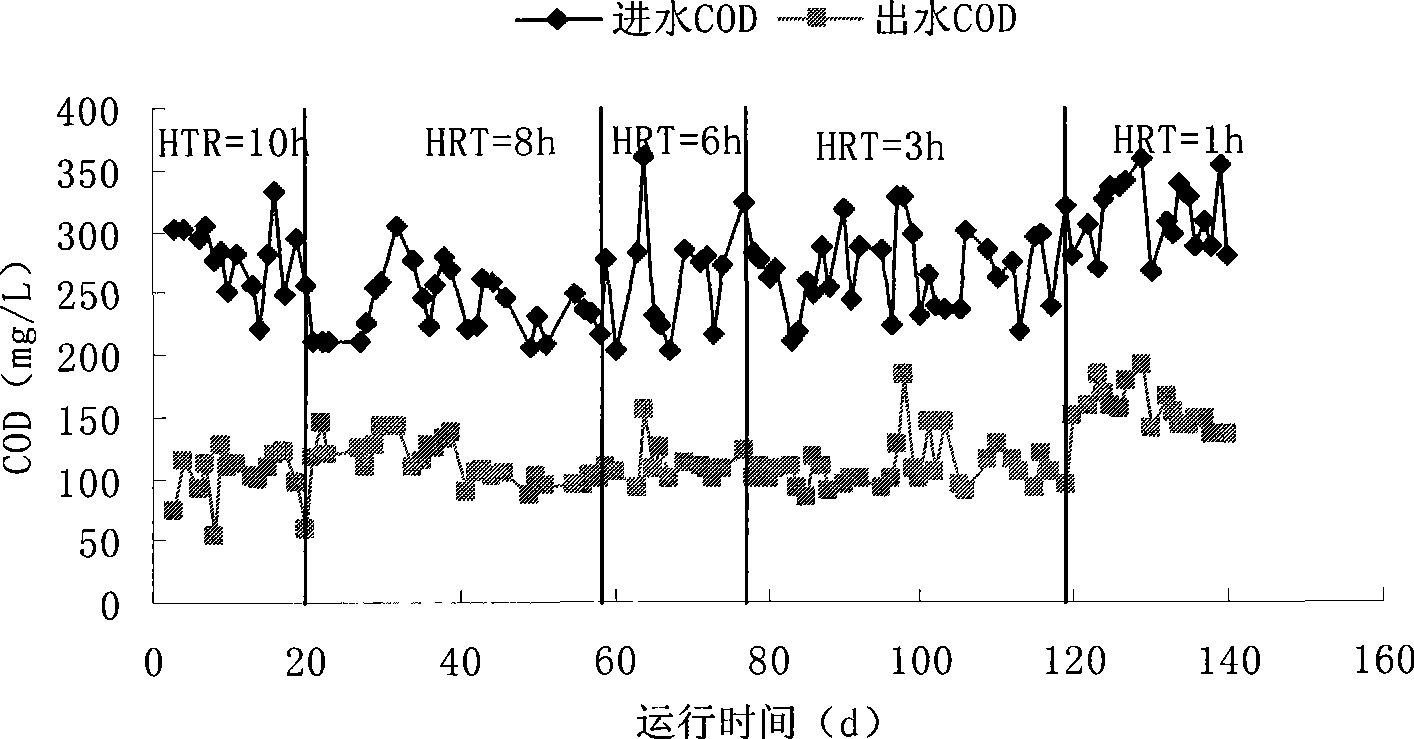 Method for processing sewage to agricultural land water using UAFB reactor