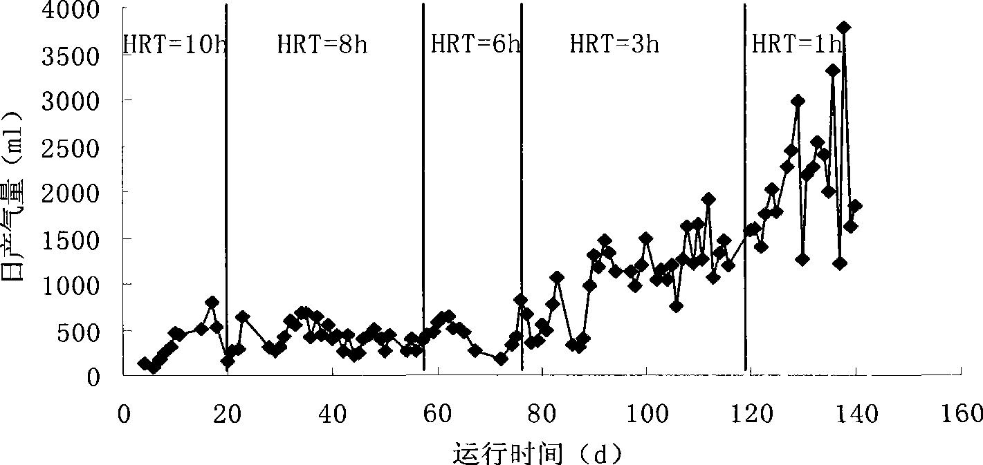 Method for processing sewage to agricultural land water using UAFB reactor