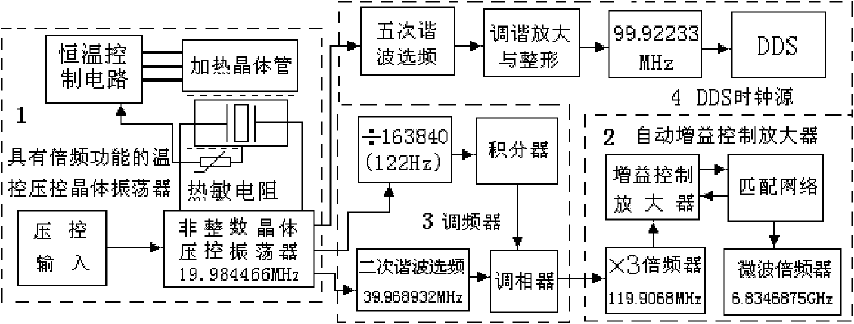 Optimized passive rubidium atomic frequency standard servo control circuit