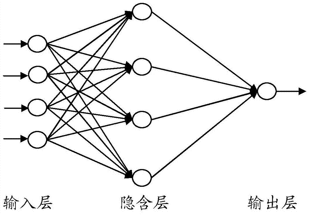 Data center energy saving method and device