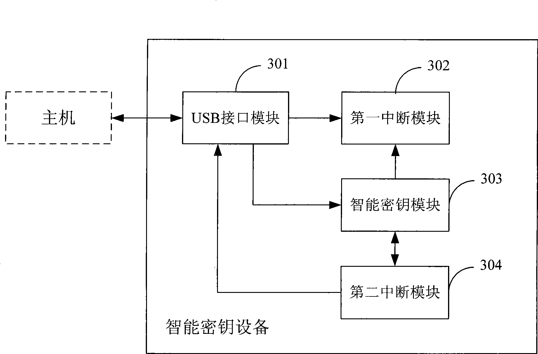 Method for enhancing stability of intelligent cipher key equipment and intelligent cipher key equipment