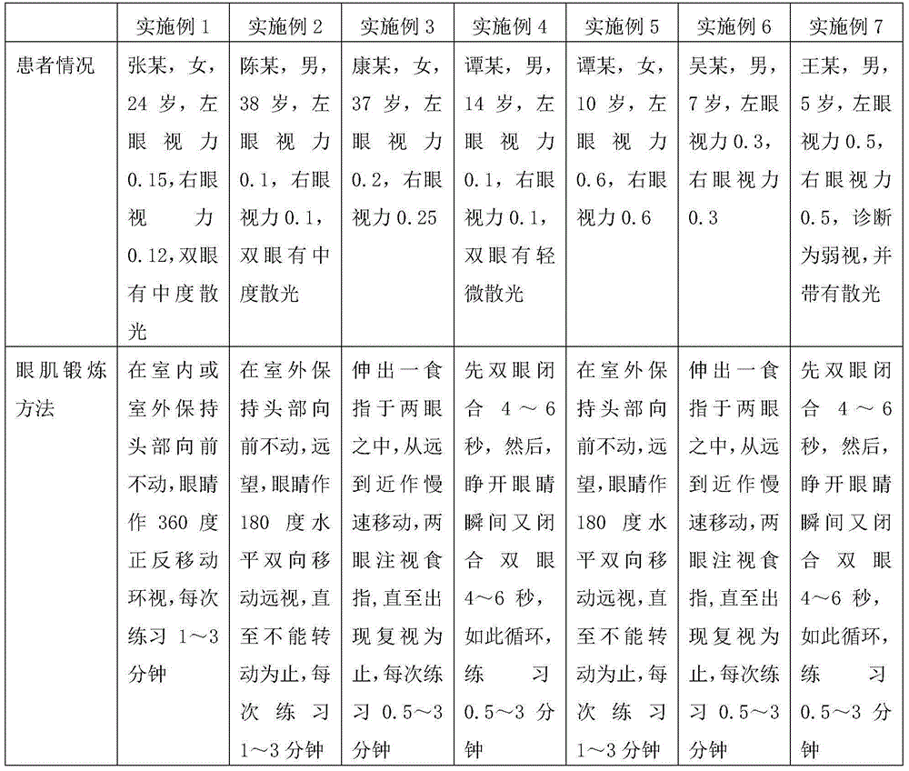 External drug for improving myopia and its preparation method and use