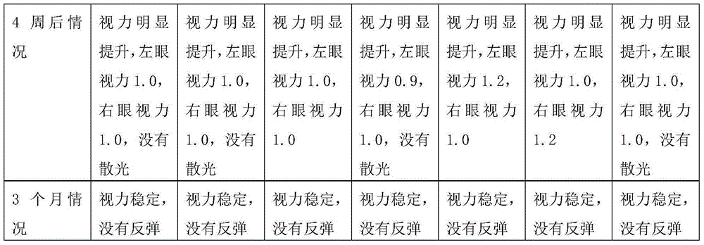 External drug for improving myopia and its preparation method and use