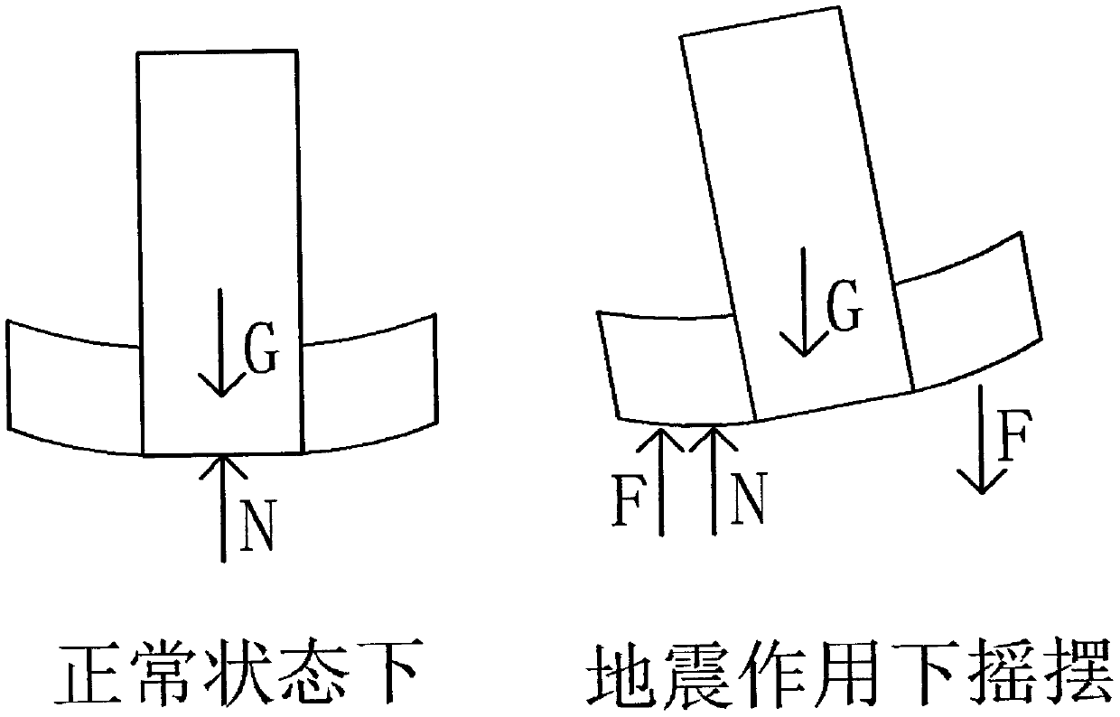 Method for reinforcing post-earthquake pier by fusing arc flanking column based on non-intensified damaged area