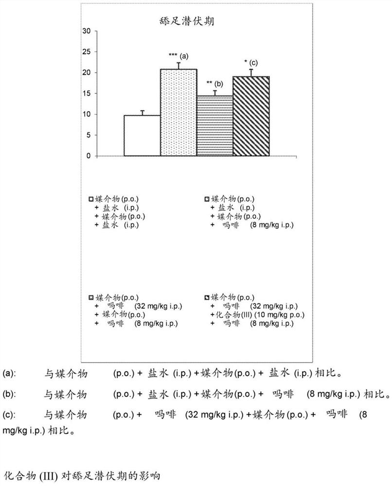 The use of an mglur5 antagonist for treating opioid analgesic tolerance