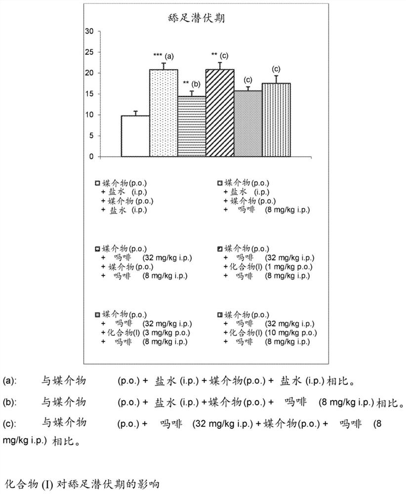 The use of an mglur5 antagonist for treating opioid analgesic tolerance