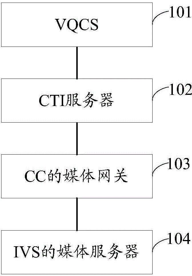 Video quality check system and method