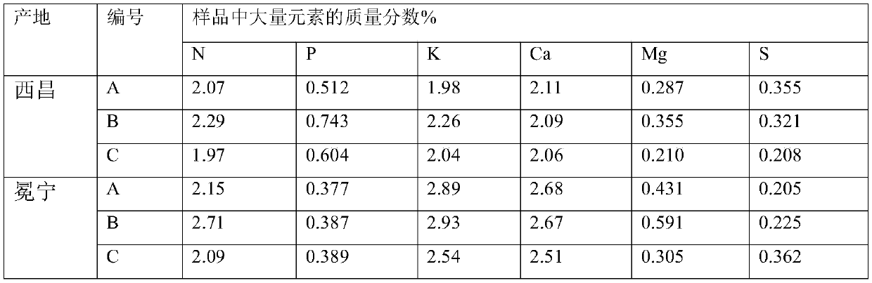 A kind of Eupatoria adenophorum organic fertilizer solid bacterial agent, preparation method and application in organic fertilizer production