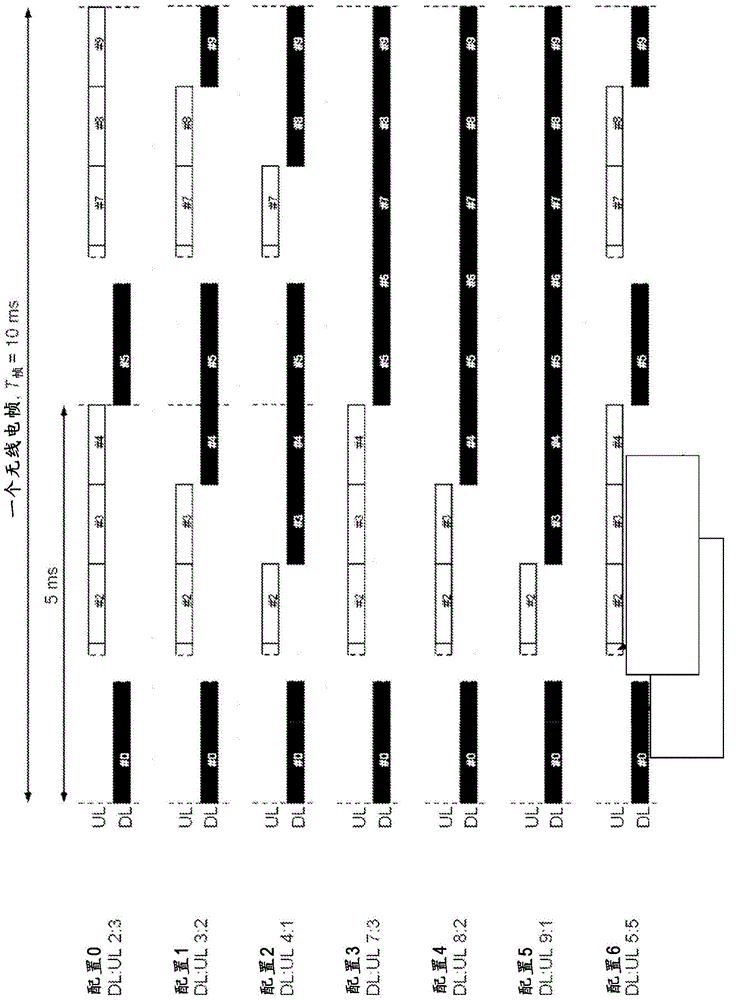 Mitigating cross-link interference when using reconfigurable TDD