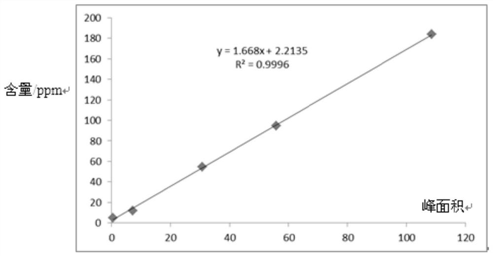 Extraction agent and method for measuring free amine content in spandex spinning stock solution