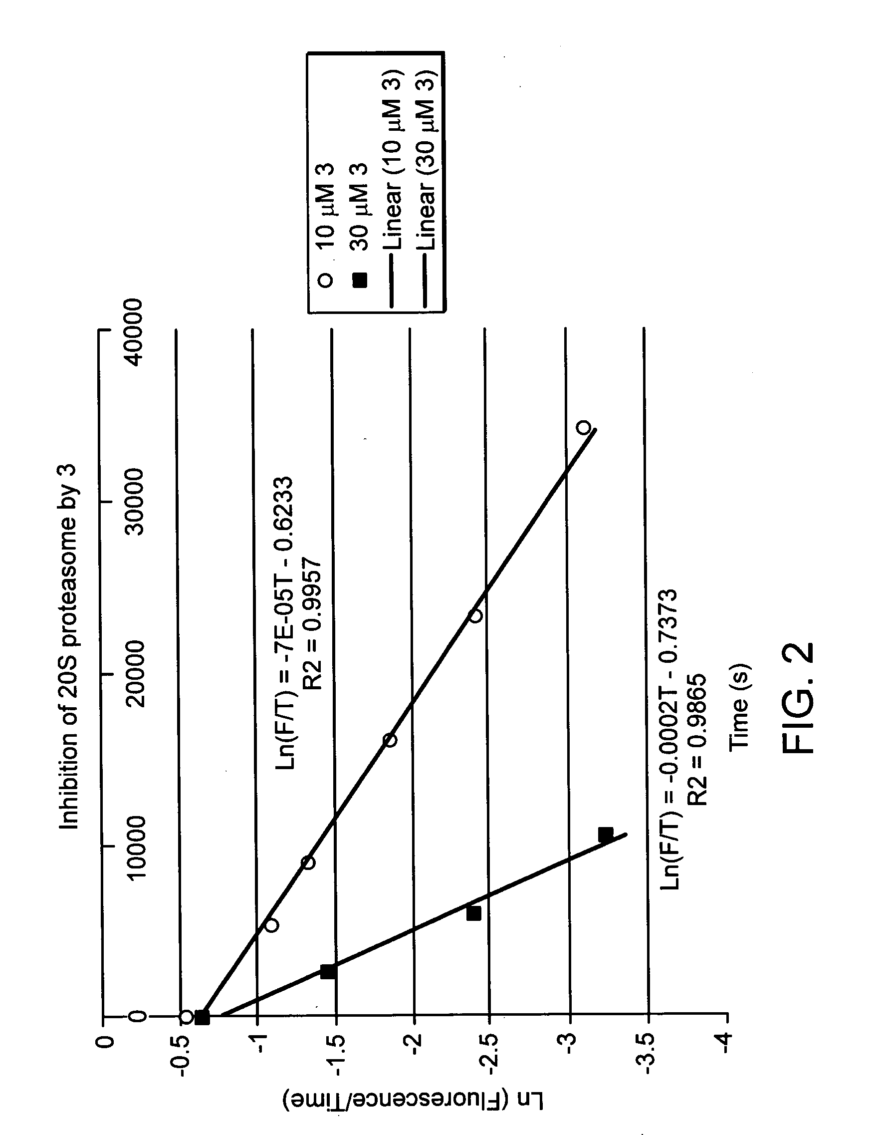 Proteasome inhibiting beta-lactam compounds