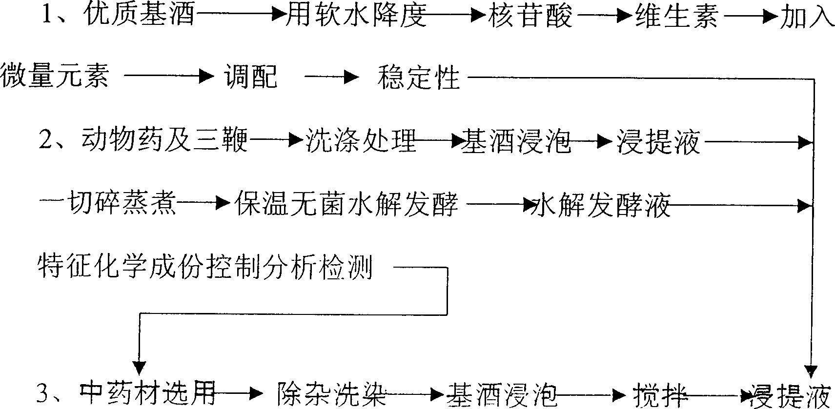 Special function wine using nucleotide Chinese herbal medicine as main raw material