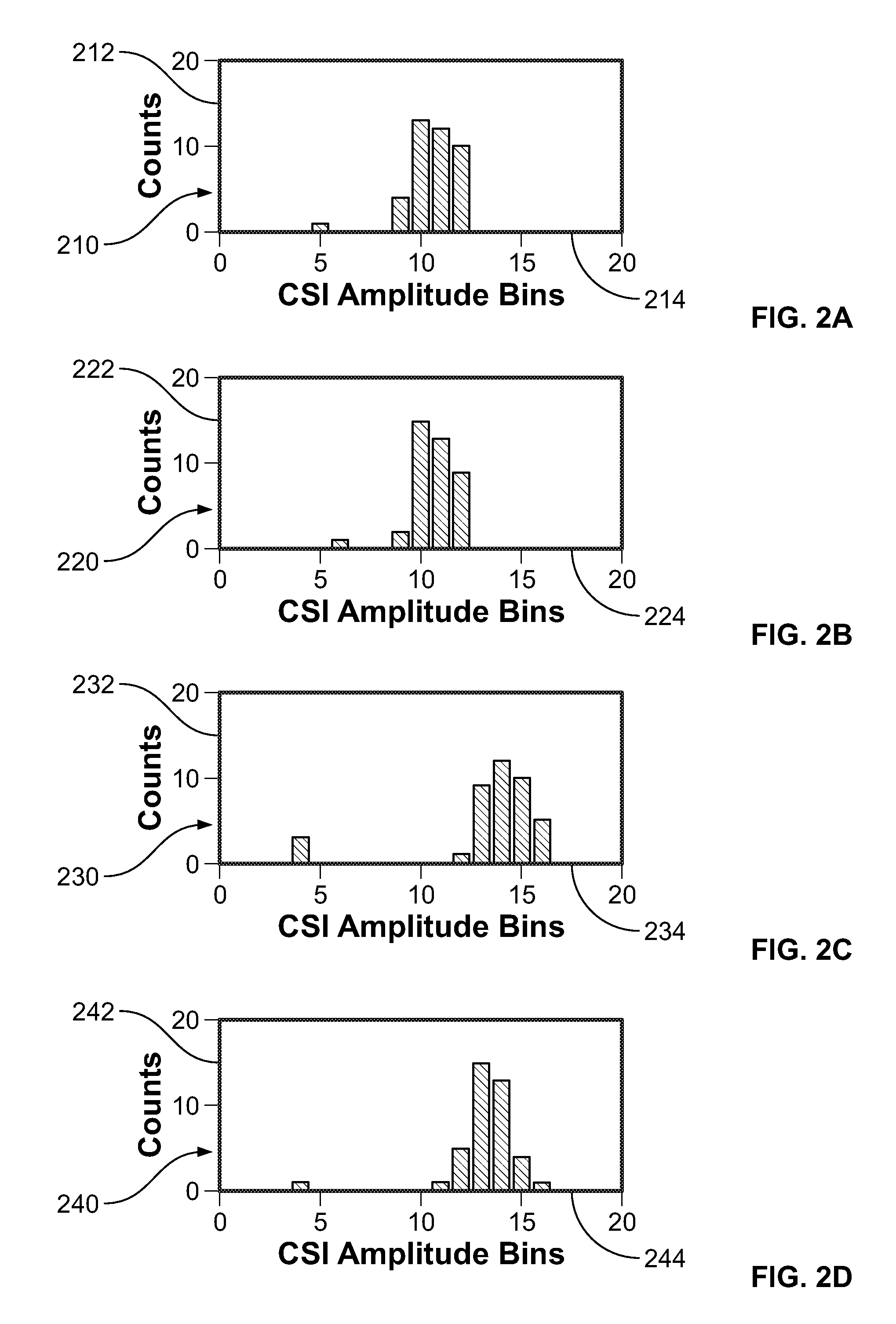 Device-free activity identification using fine-grained WIFI signatures