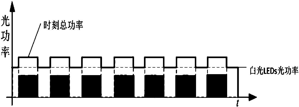 Novel light source based on visible light communication and power distribution method thereof