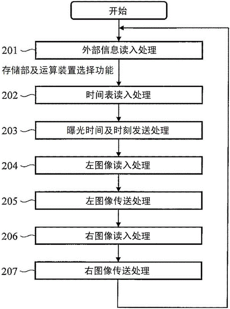 External-environment-recognizing apparatus