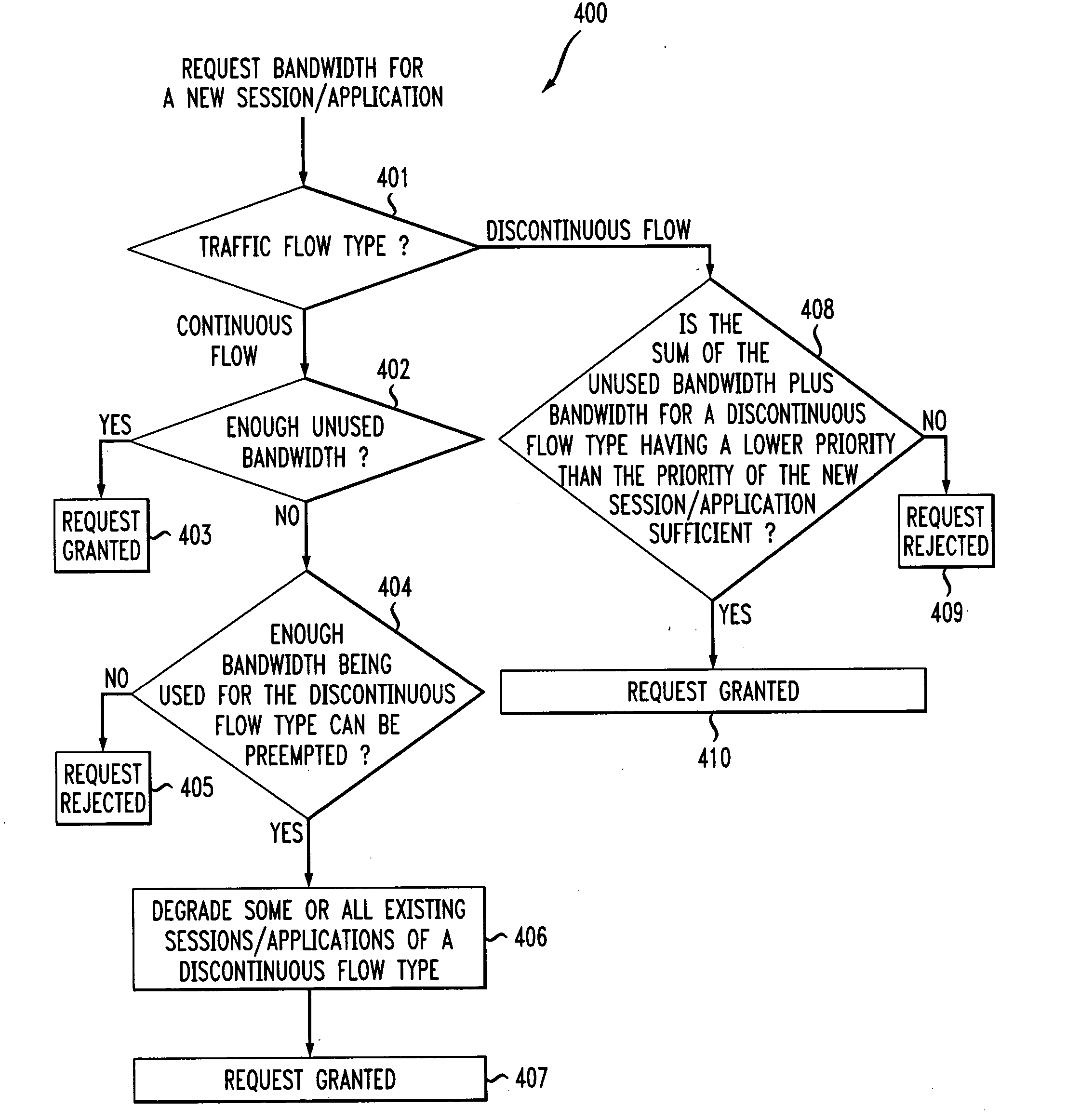 In-band QoS signaling refernce model for QoS-driven wireless lans