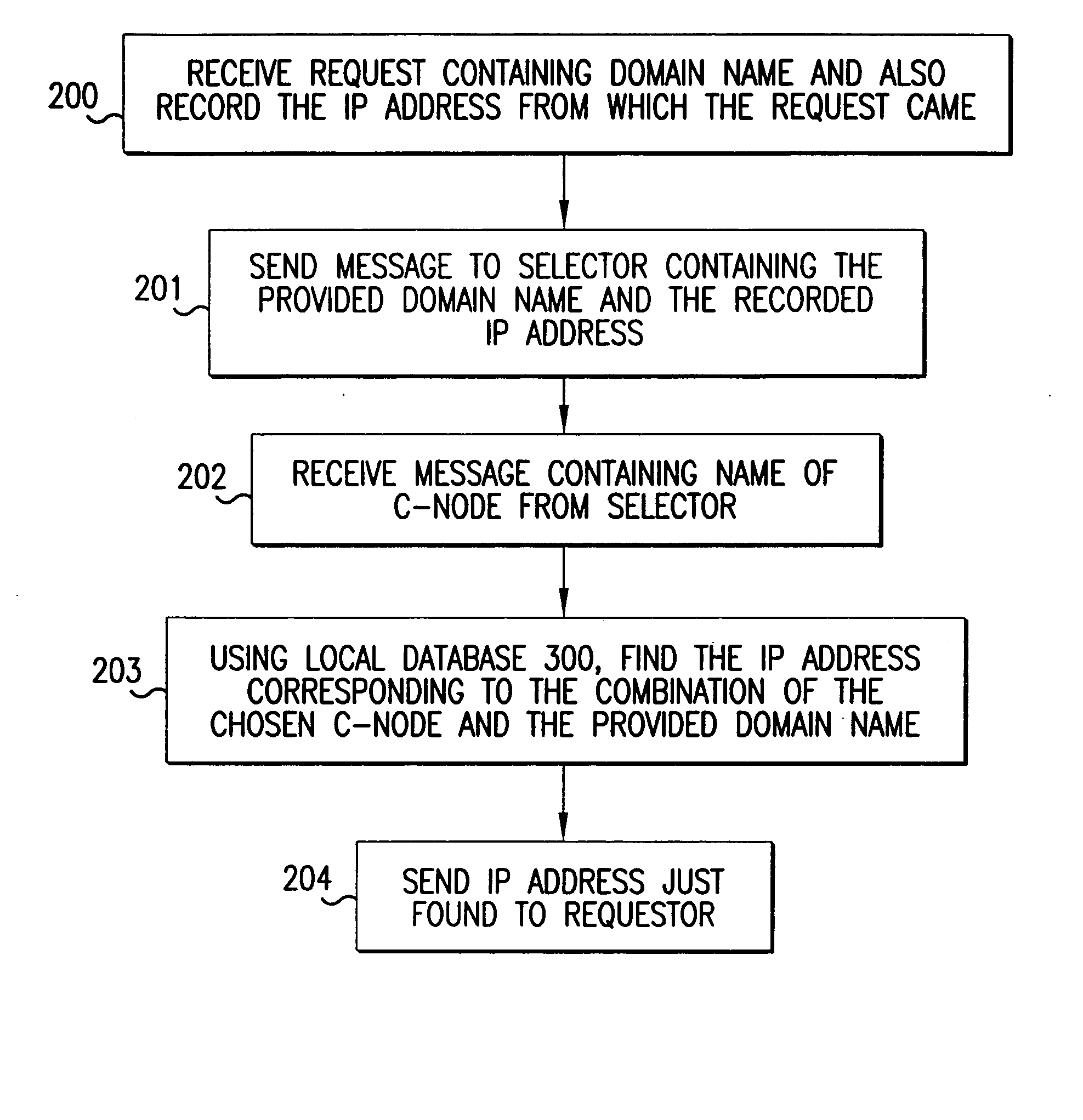 Method for high-performance delivery of web content