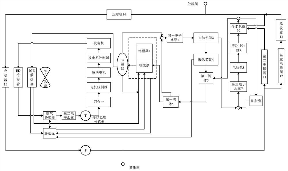 A hybrid vehicle air conditioning system and its control method