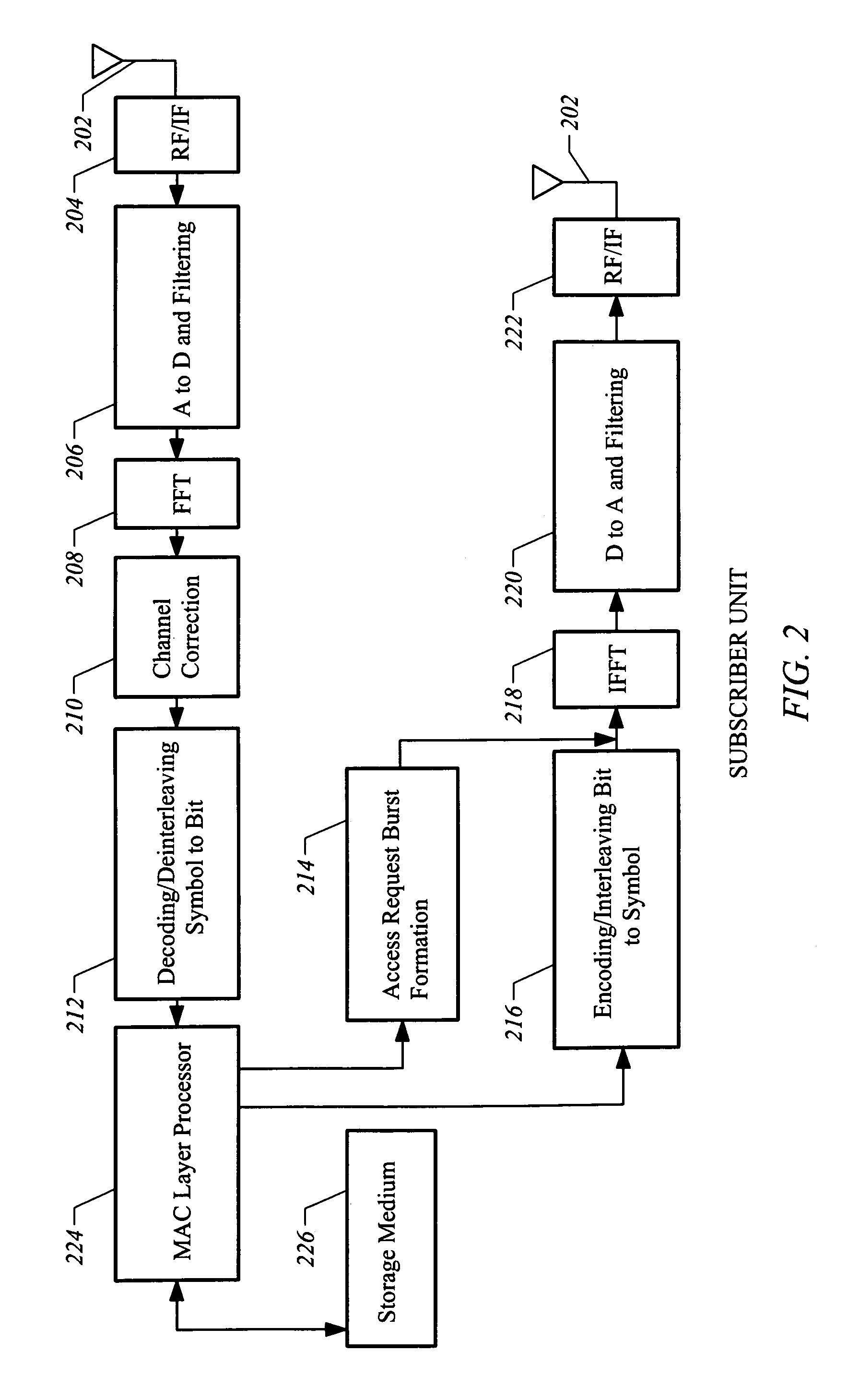 Efficient activity resumption in point to multipoint service flow