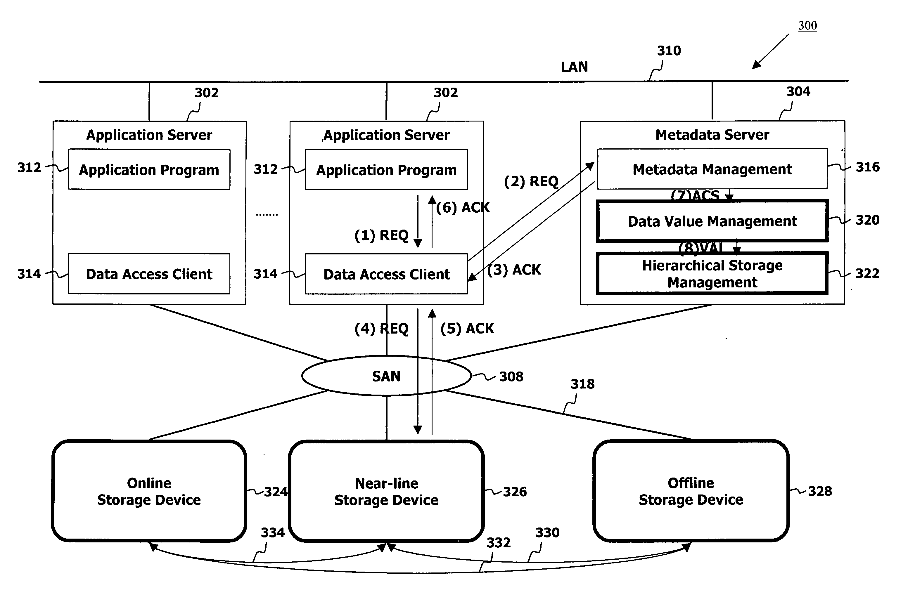 Method and apparatus of hierarchical storage management based on data value