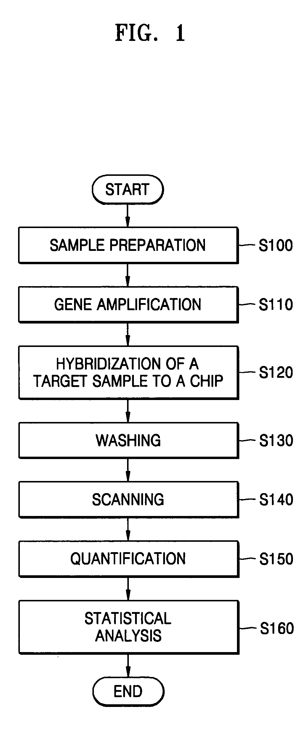 Method of detecting error spot in DNA chip and system using the method