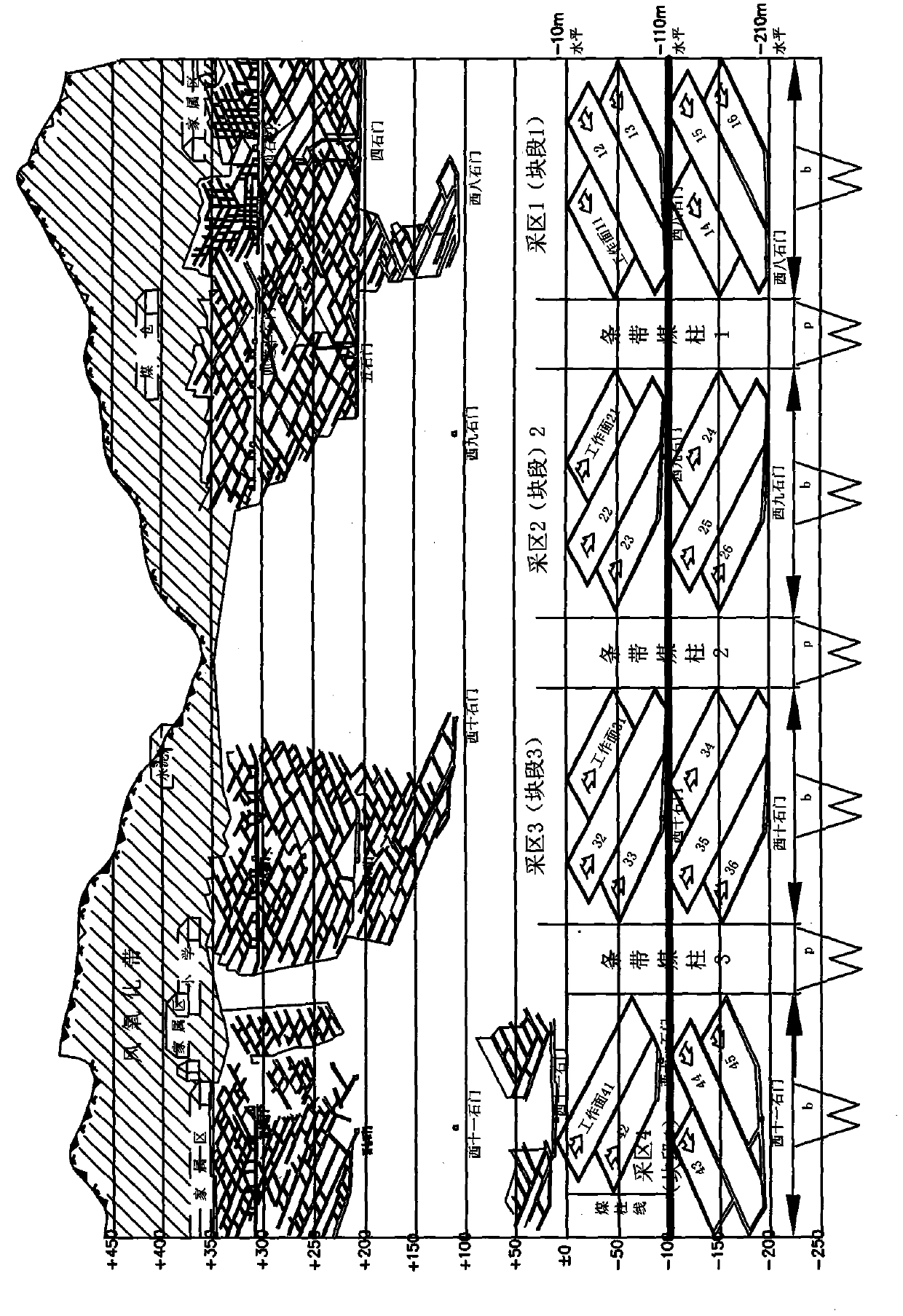 Harmonious mining method for block-type dip stripes in deep spanned mining areas of steep inclined seam