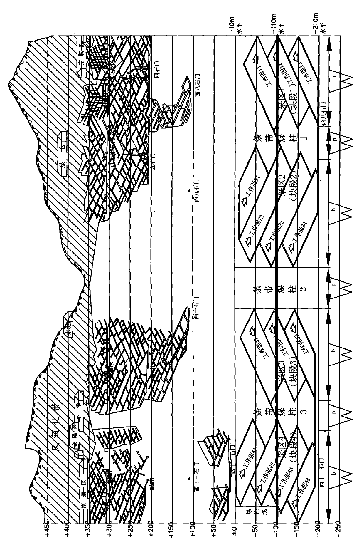 Harmonious mining method for block-type dip stripes in deep spanned mining areas of steep inclined seam